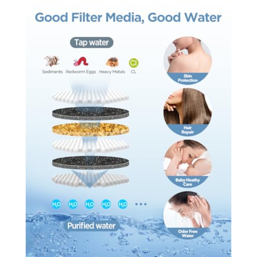 Filtered Shower Head with Hand - Spa & Wellness Hotel Paradiso ulasan dan harga